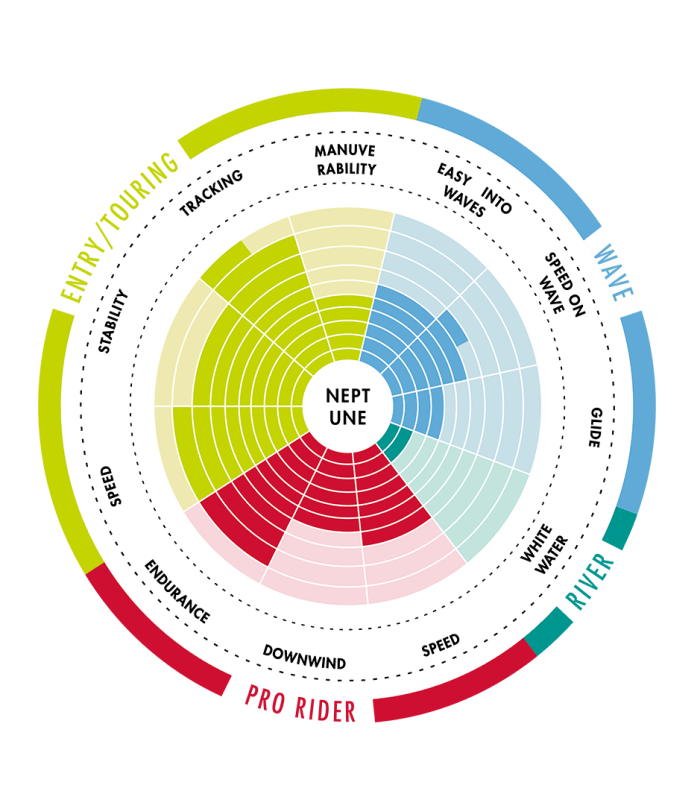 Aztron Venus 10'8" 325cm SUP
