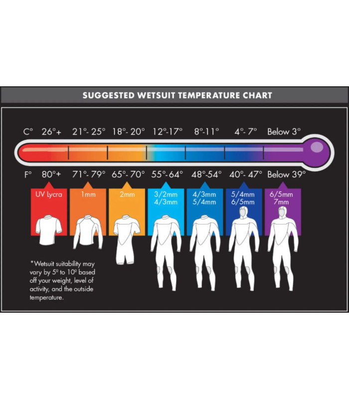 O’Neill Youth Epic 5/4mm Chest Zip GBS Wetsuit-Black/Deep Sea/Bali Blue