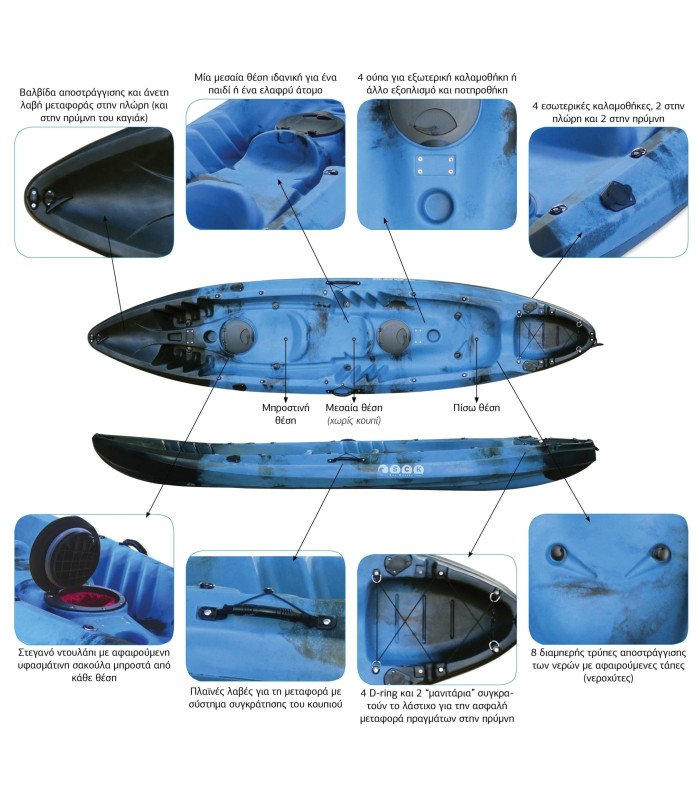SCK Nereus θαλάσσιο καγιάκ 2+1 θέσεων